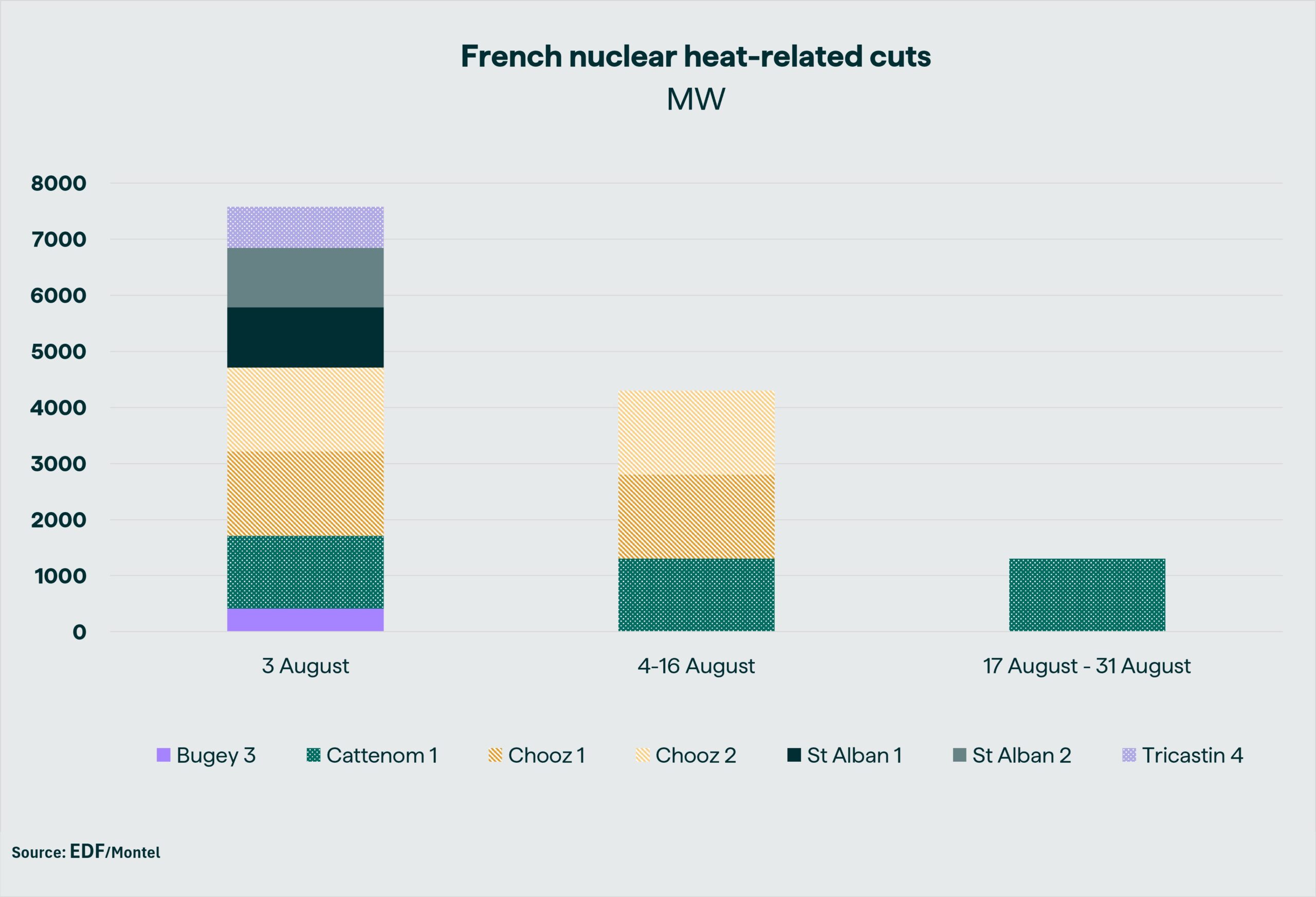 FR-heat-nuclear-cuts-9-03-08-2026-scaled.jpg
